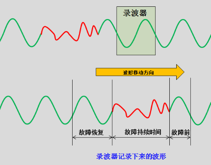 图片关键词 图片关键词