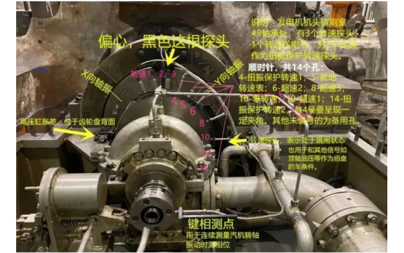 汽轮机本体监视探头开云手机站登入界面有那些？