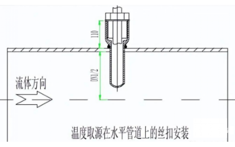 温度开云手机站登入界面测温表安装方式