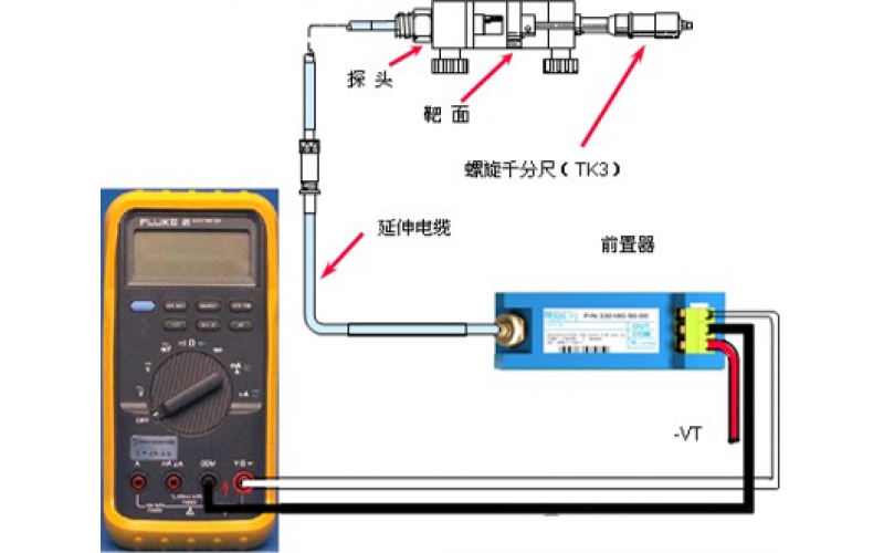 电涡流式趋近开云手机站登入界面特性检查