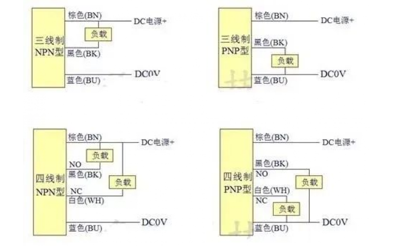 常用接近开关开云手机站登入界面类型介绍知识