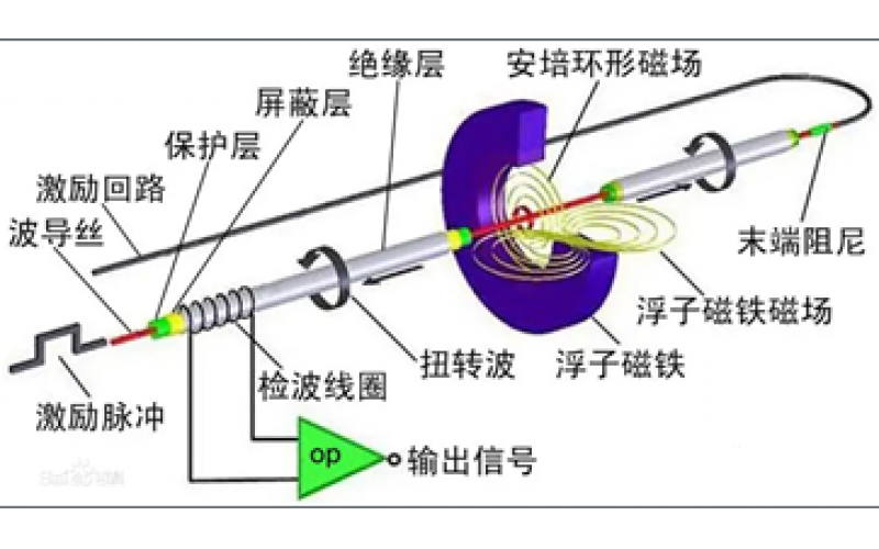 伸缩位移开云手机站登入界面的工作原理？时钟信号的作用？