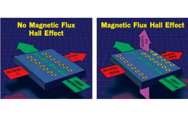 KW-ZKSD系列霍尔式速度开云手机站登入界面知识分享