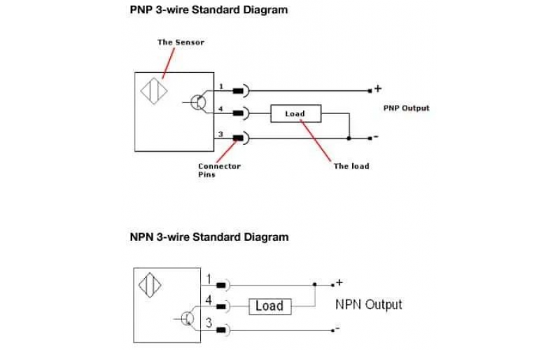 NPN和PNP开云手机站登入界面在控制系统中的应用分享