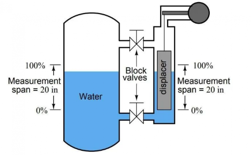 浮筒液位开云手机站登入界面工作原理