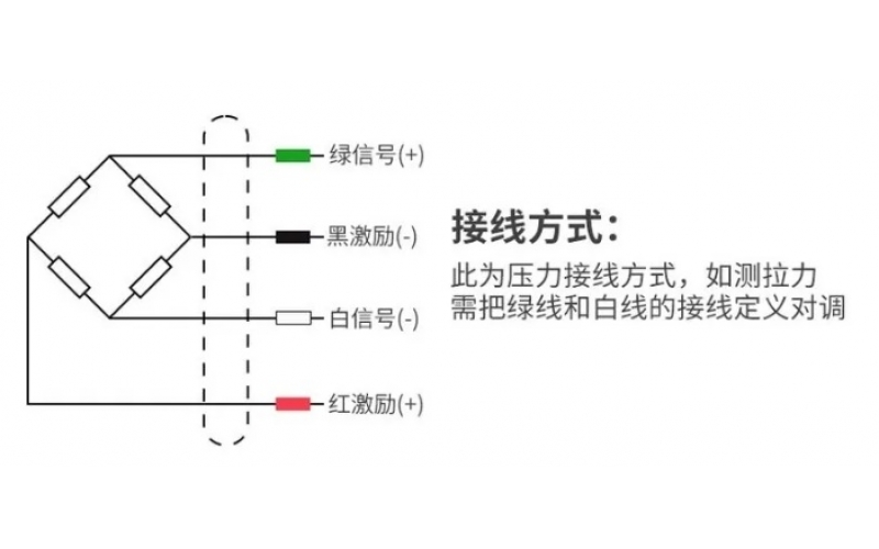 称重开云手机站登入界面多路调理盒不会接线？
