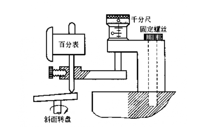轴振动监测仪开云手机站登入界面试验项目和安装步骤